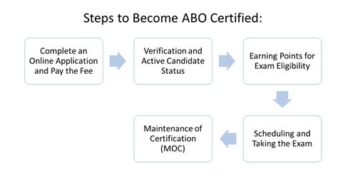 is the abo test hard re|abo optometry questionnaire.